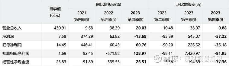 长安汽车(000625.SZ)：4月合计销量210133辆 同比增长15.47%