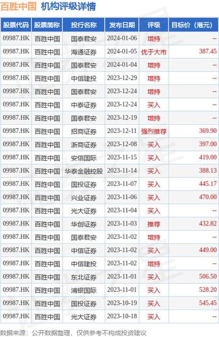 九方财富(09636)将于7月10日派发末期股息每股0.22港元