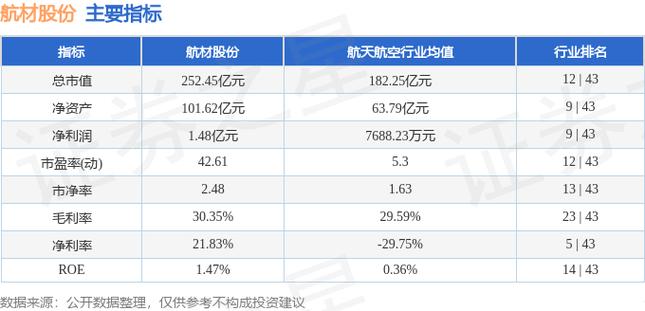 航材股份(688563.SH)：公司出口业务长期稳定