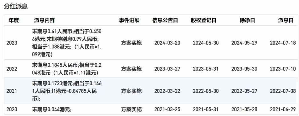 康基医疗(09997.HK)7月4日耗资41.9万港元回购7.5万股